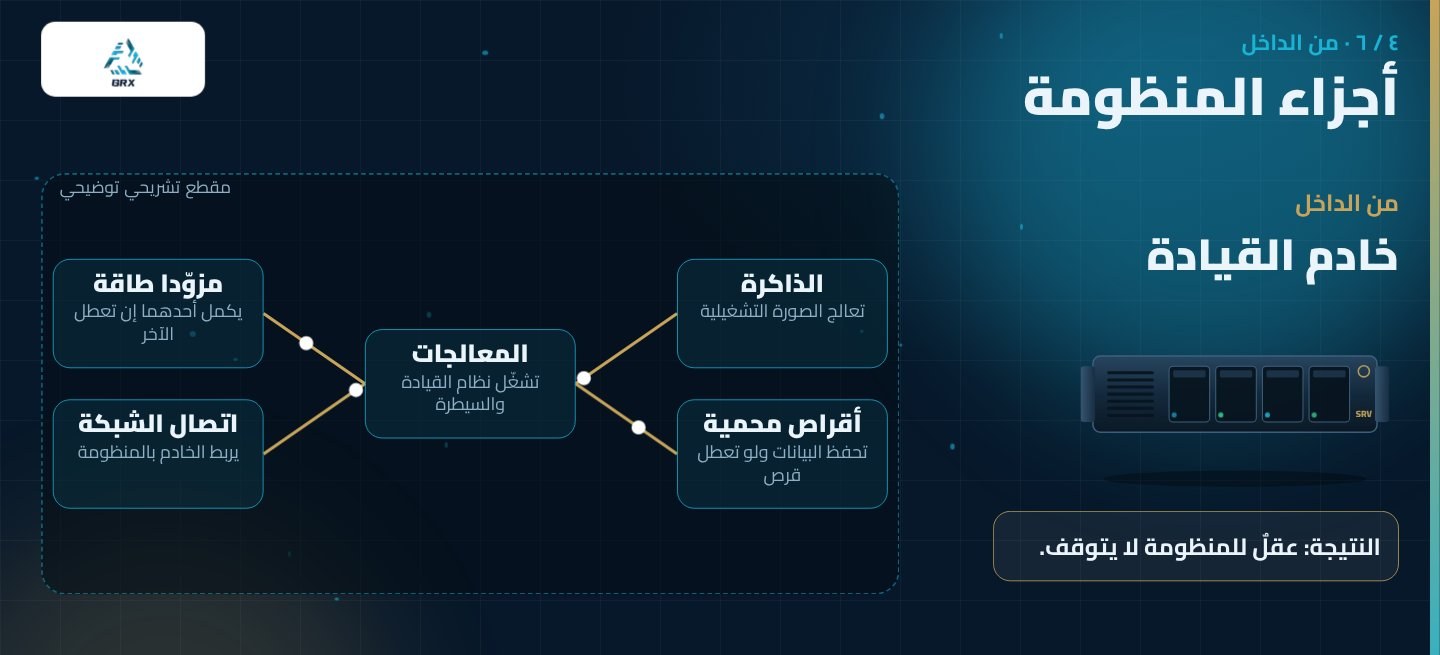 من الداخل: خادم القيادة
